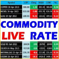 Commodity Live Rate - Markets